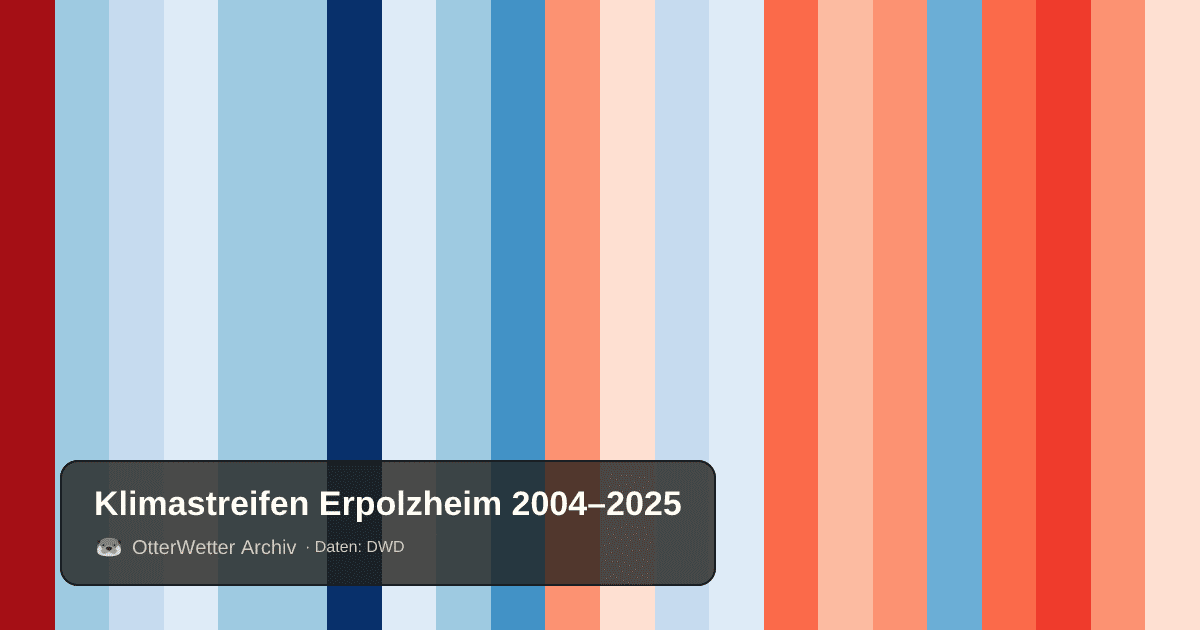 Klimastreifen Erpolzheim: Jahresmitteltemperaturen von blau (kühler) bis rot (wärmer)