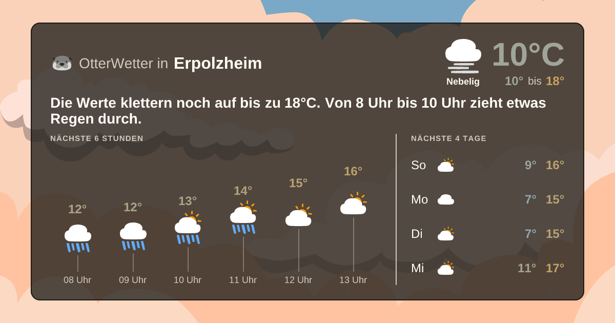 OtterWetter-Widget Erpolzheim