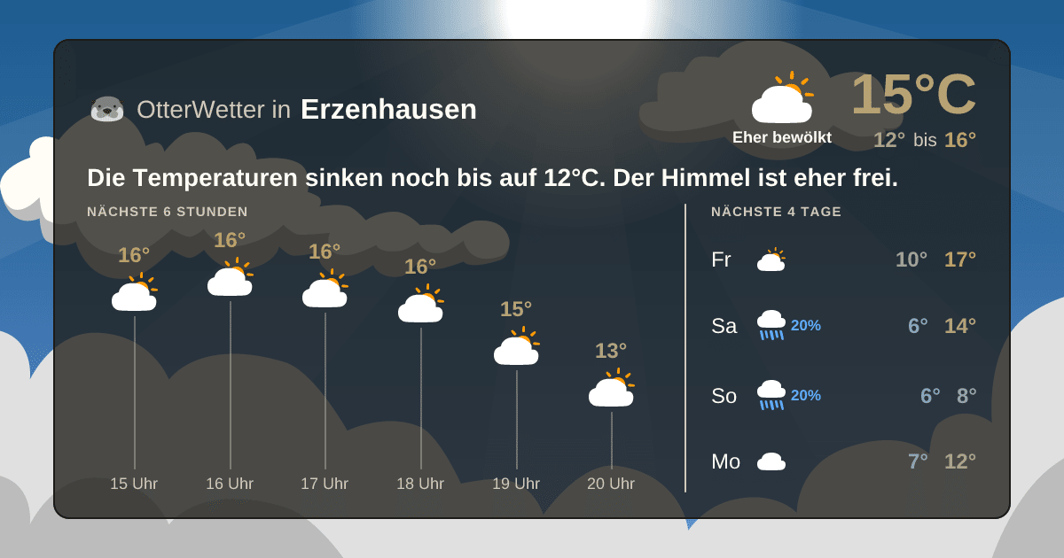 Wetter-Widget-Vorschau mit Vorhersagedaten für Erzenhausen