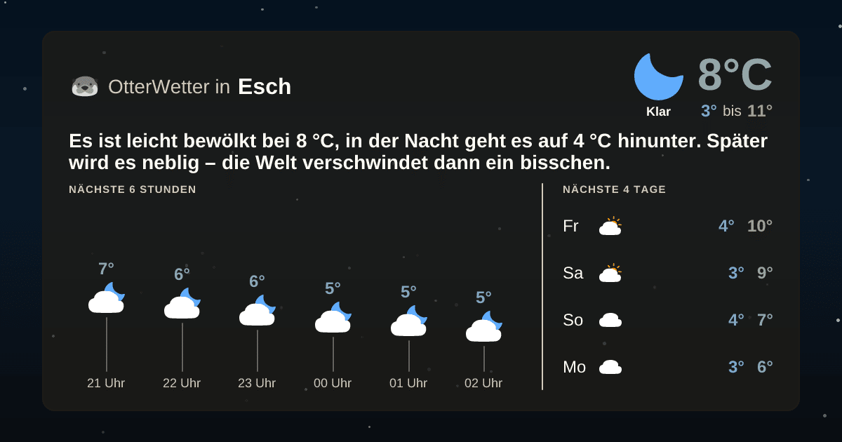 OtterWetter-Widget Esch