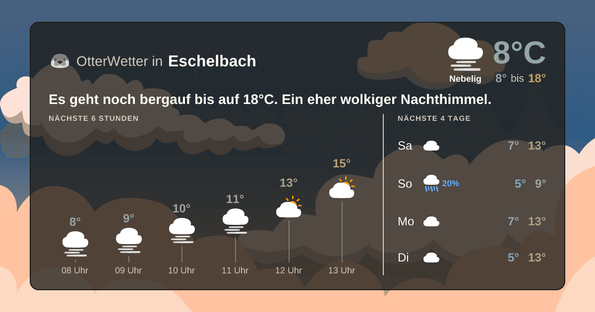Widget-Vorschau für Eschelbach Wetter-Widget-Vorschau mit Vorhersagedaten für Eschelbach