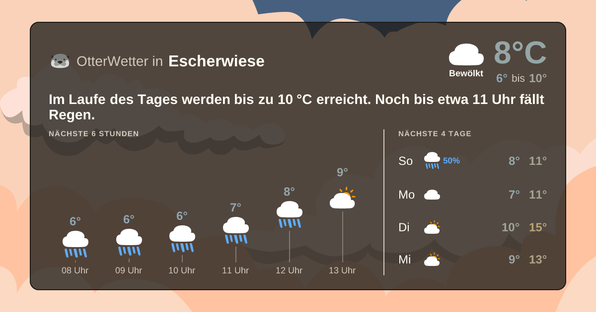 OtterWetter-Widget Escherwiese