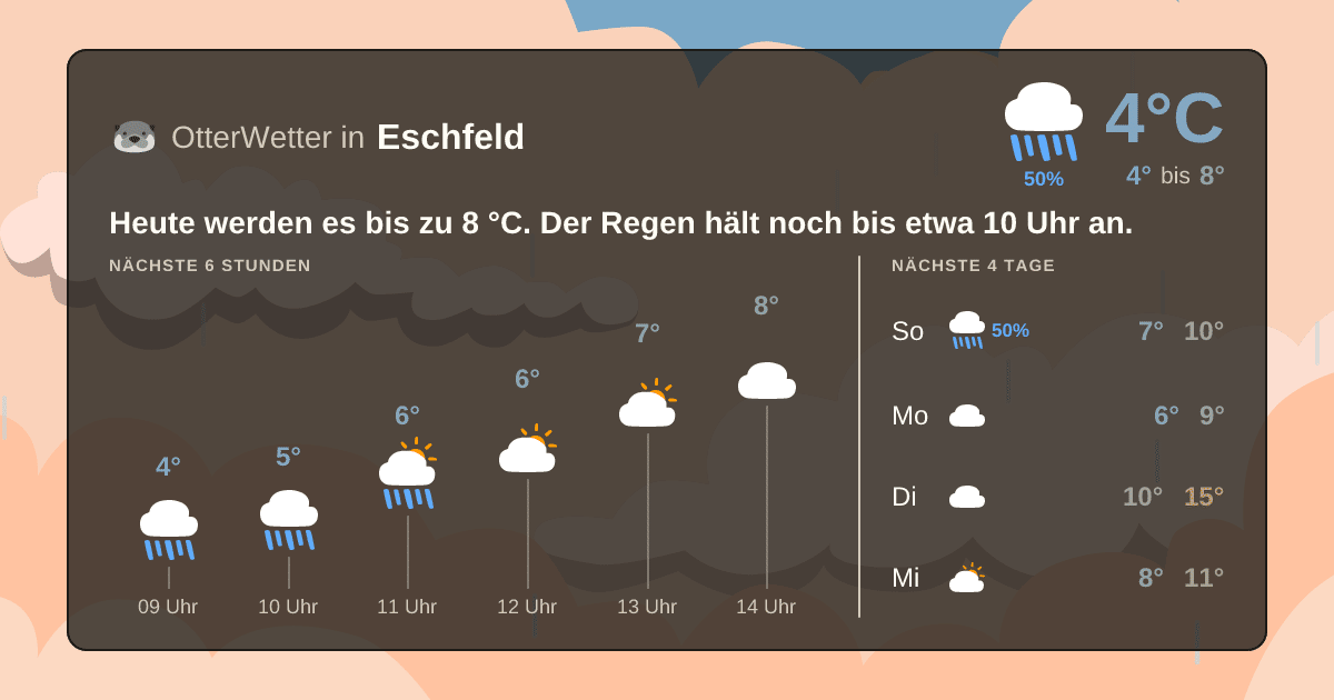 Wetter-Widget-Vorschau mit Vorhersagedaten für Eschfeld