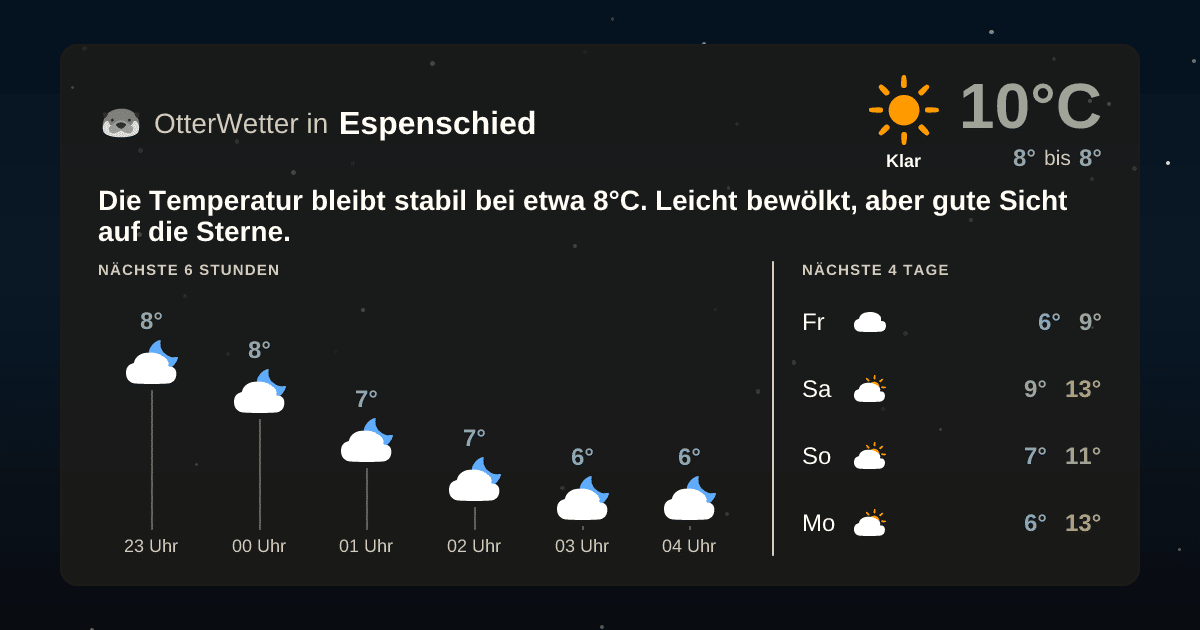 OtterWetter-Widget Espenschied