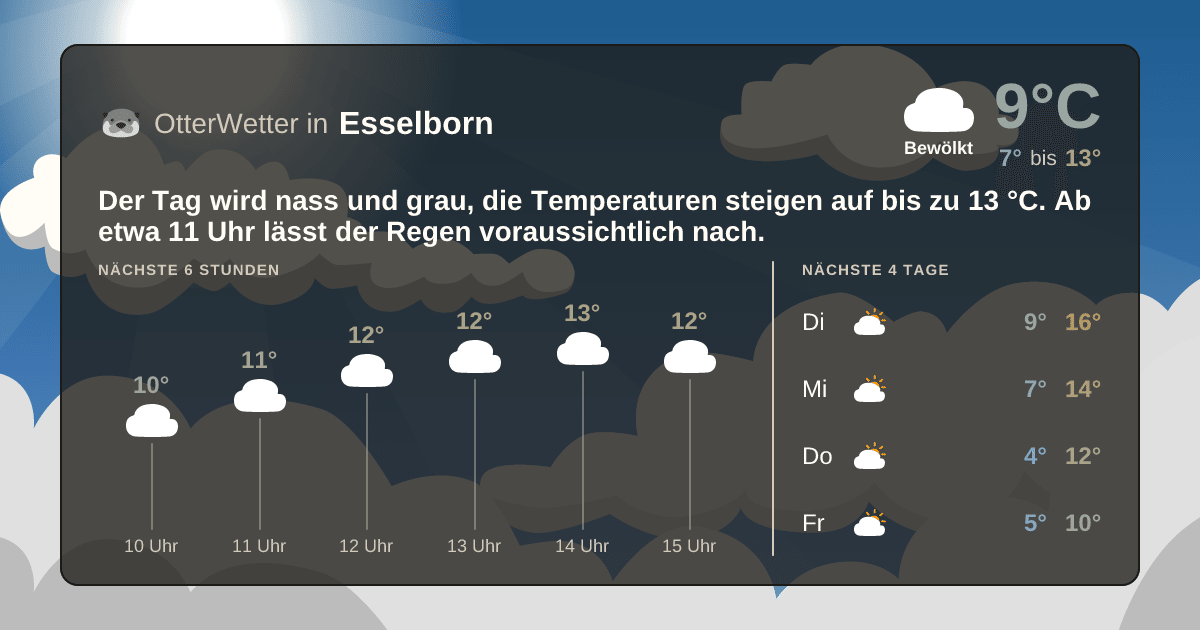 OtterWetter-Widget Esselborn