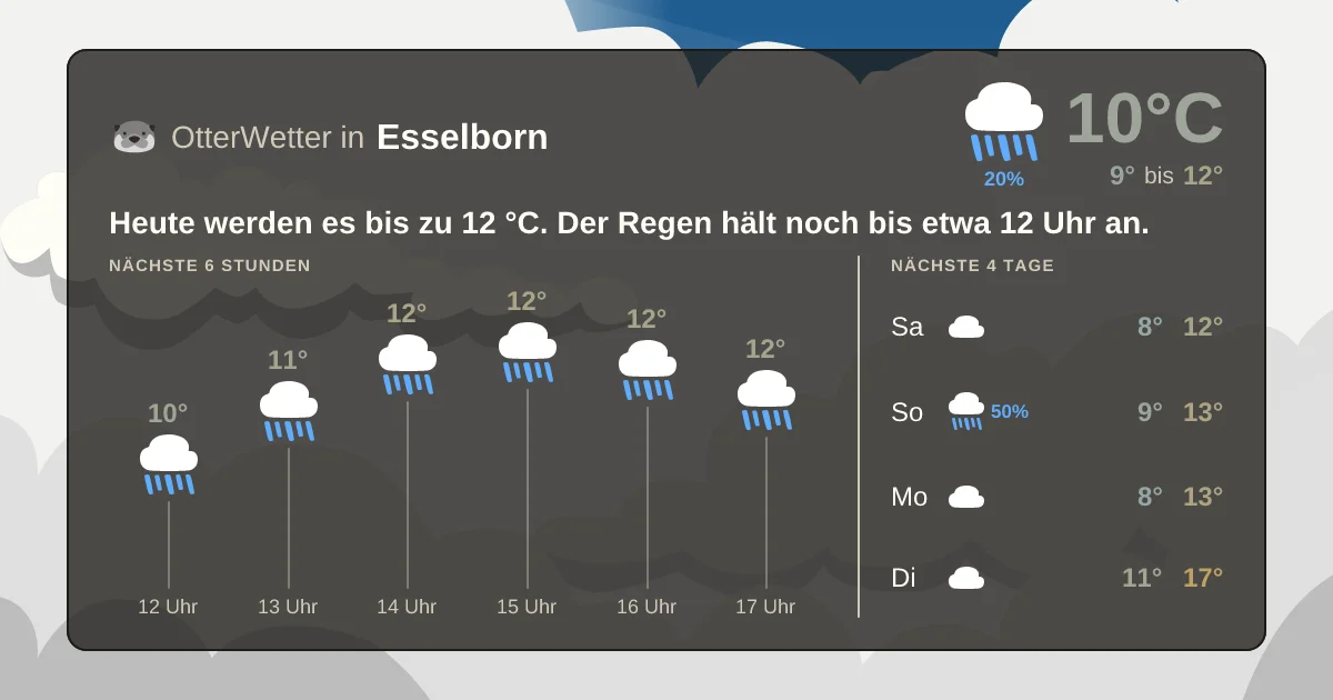 Wetter-Widget-Vorschau mit Vorhersagedaten für Esselborn