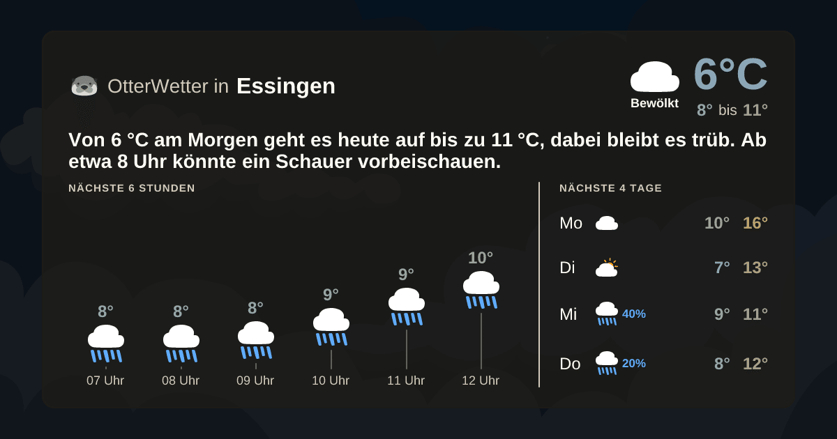 Widget-Vorschau für Essingen Wetter-Widget-Vorschau mit Vorhersagedaten für Essingen