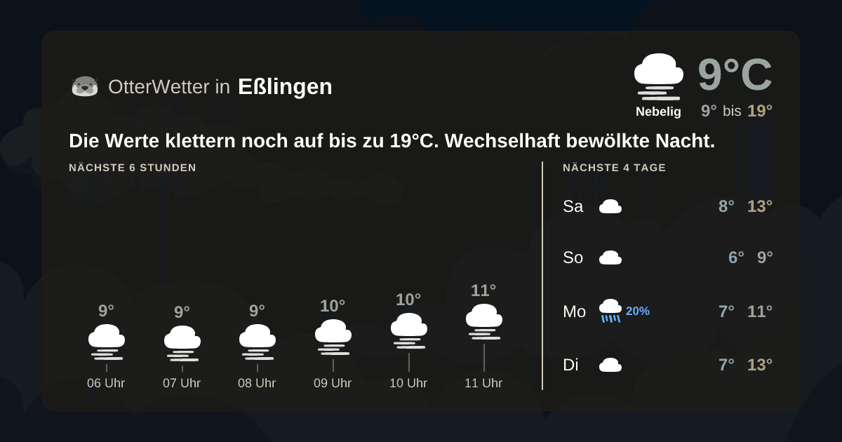 Wetter-Widget-Vorschau mit Vorhersagedaten für Eßlingen