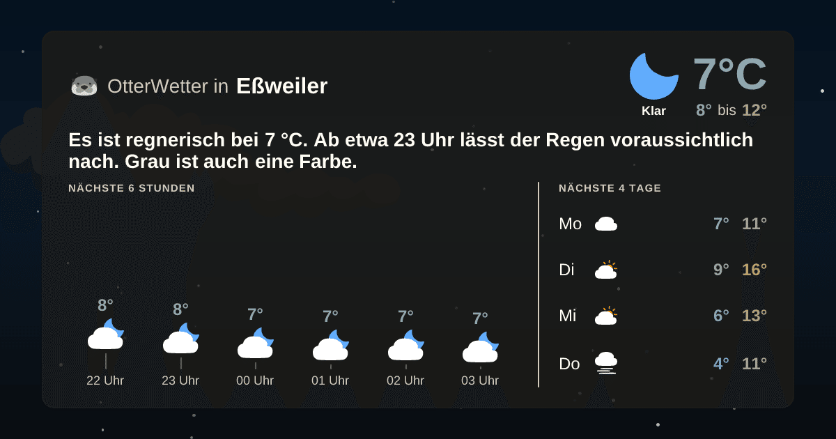 OtterWetter-Widget Eßweiler