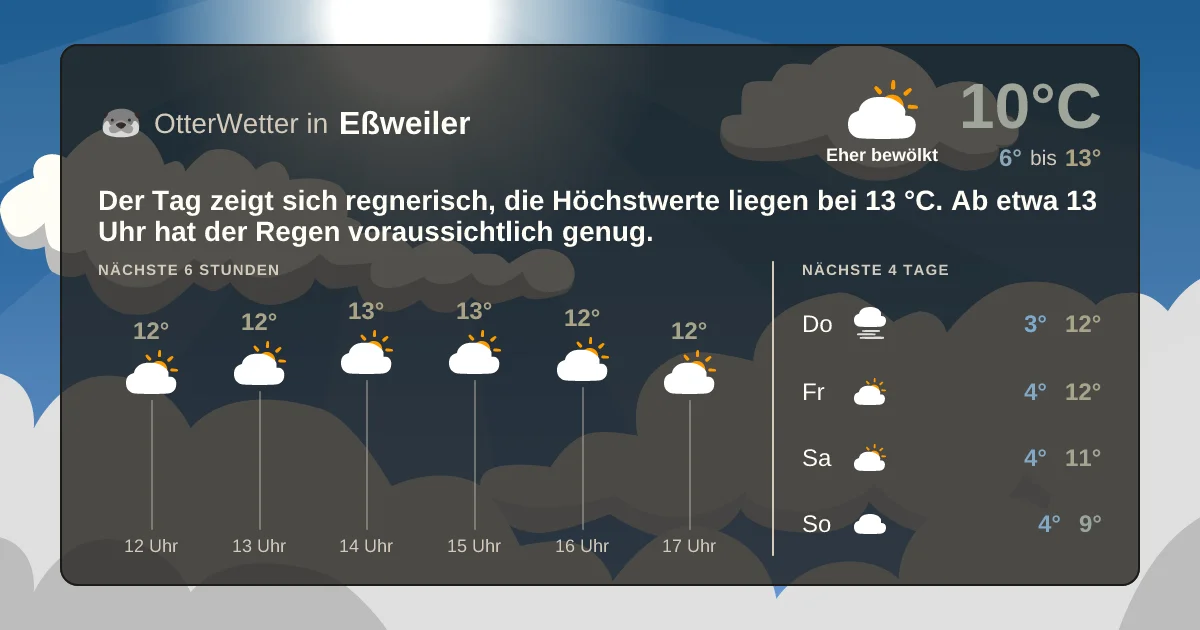 Widget-Vorschau für Eßweiler Wetter-Widget-Vorschau mit Vorhersagedaten für Eßweiler