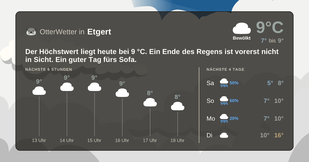 OtterWetter-Widget Etgert