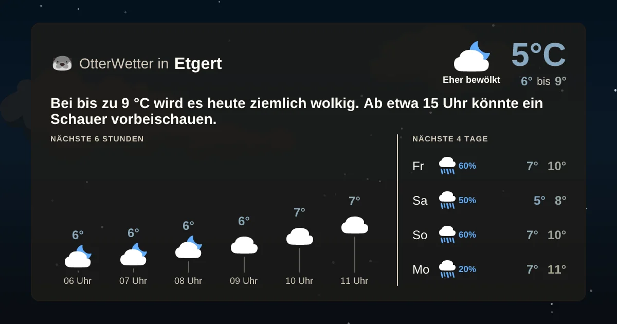 Widget-Vorschau für Etgert Wetter-Widget-Vorschau mit Vorhersagedaten für Etgert