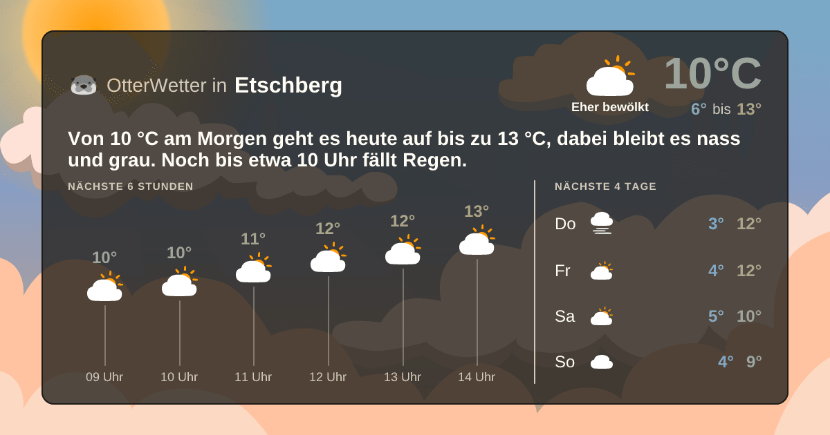 Wetter-Widget-Vorschau mit Vorhersagedaten für Etschberg