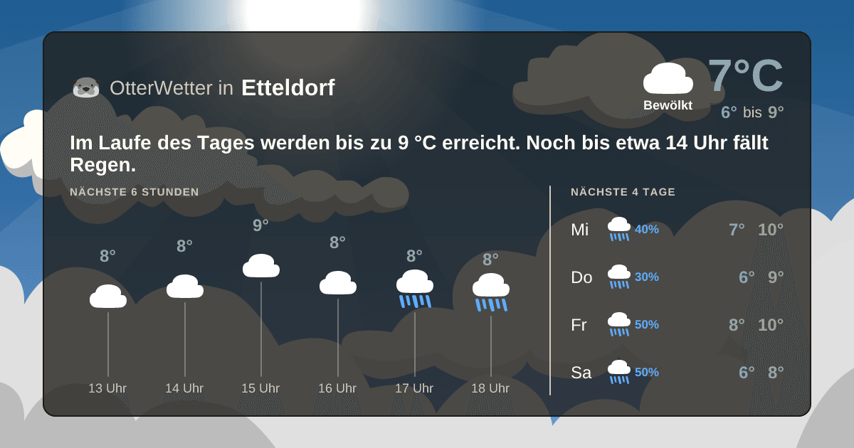 Widget-Vorschau für Etteldorf Wetter-Widget-Vorschau mit Vorhersagedaten für Etteldorf