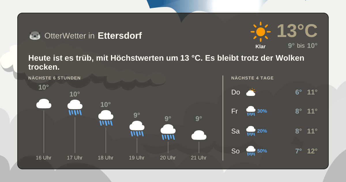 OtterWetter-Widget Ettersdorf