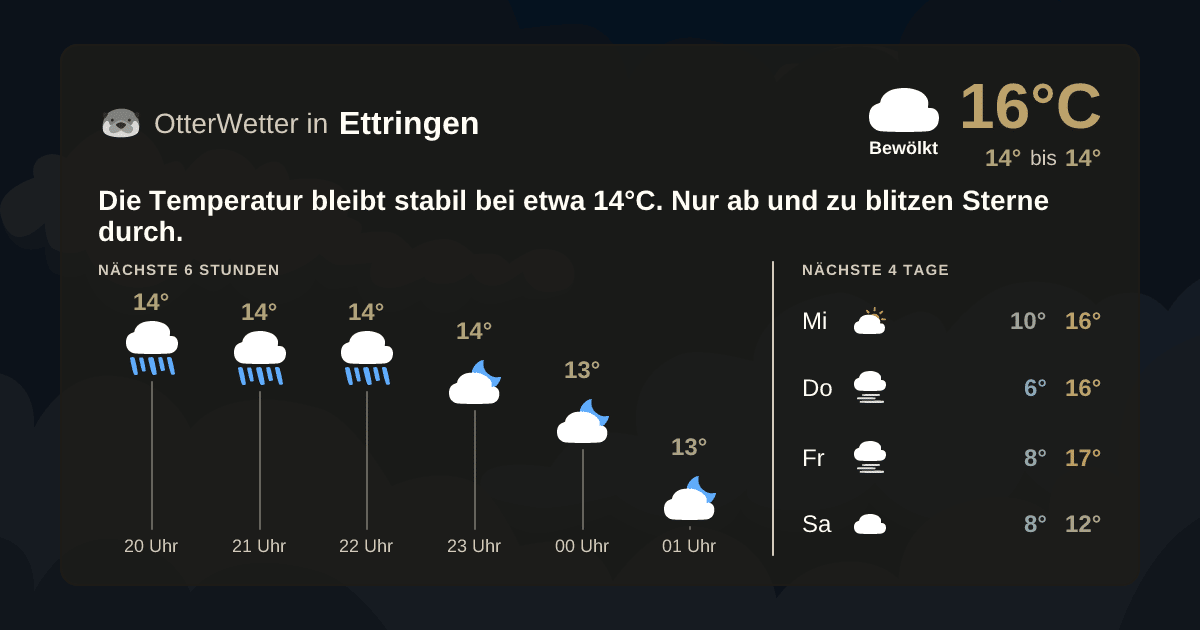 Widget-Vorschau für Ettringen Wetter-Widget-Vorschau mit Vorhersagedaten für Ettringen