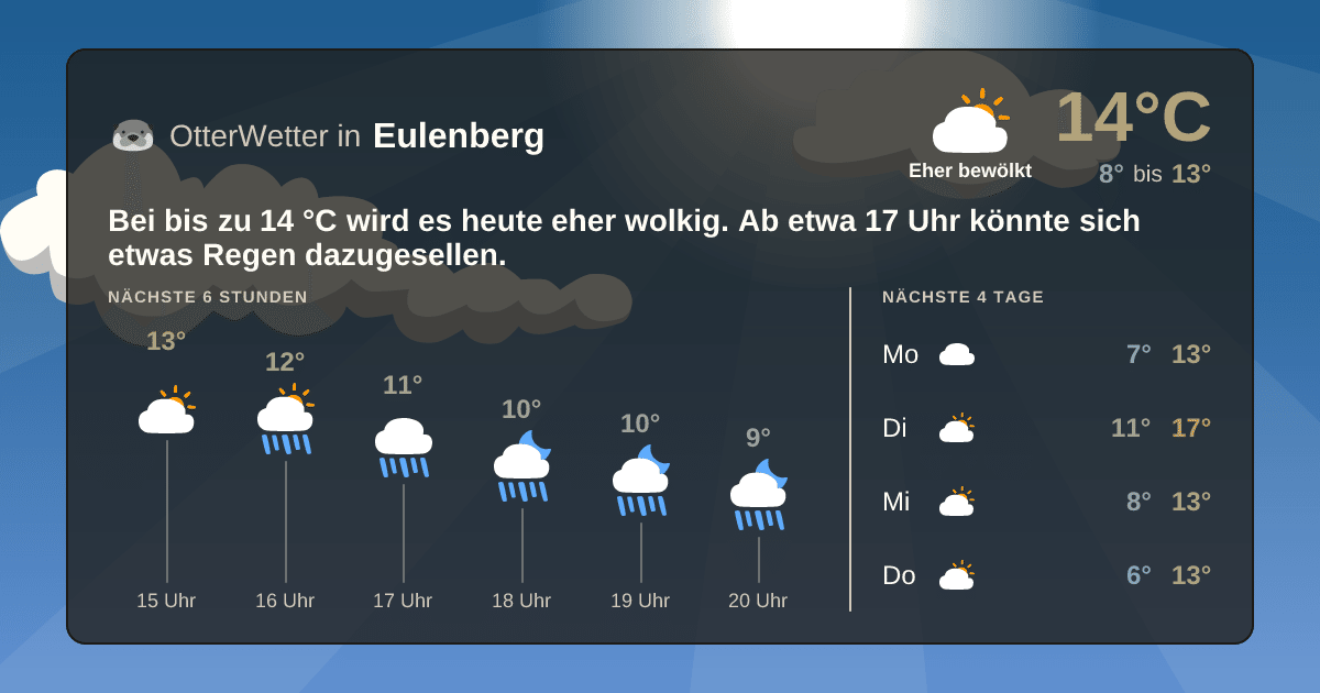 OtterWetter-Widget Eulenberg