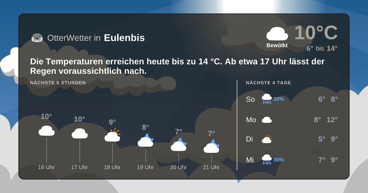 Widget-Vorschau für Eulenbis Wetter-Widget-Vorschau mit Vorhersagedaten für Eulenbis