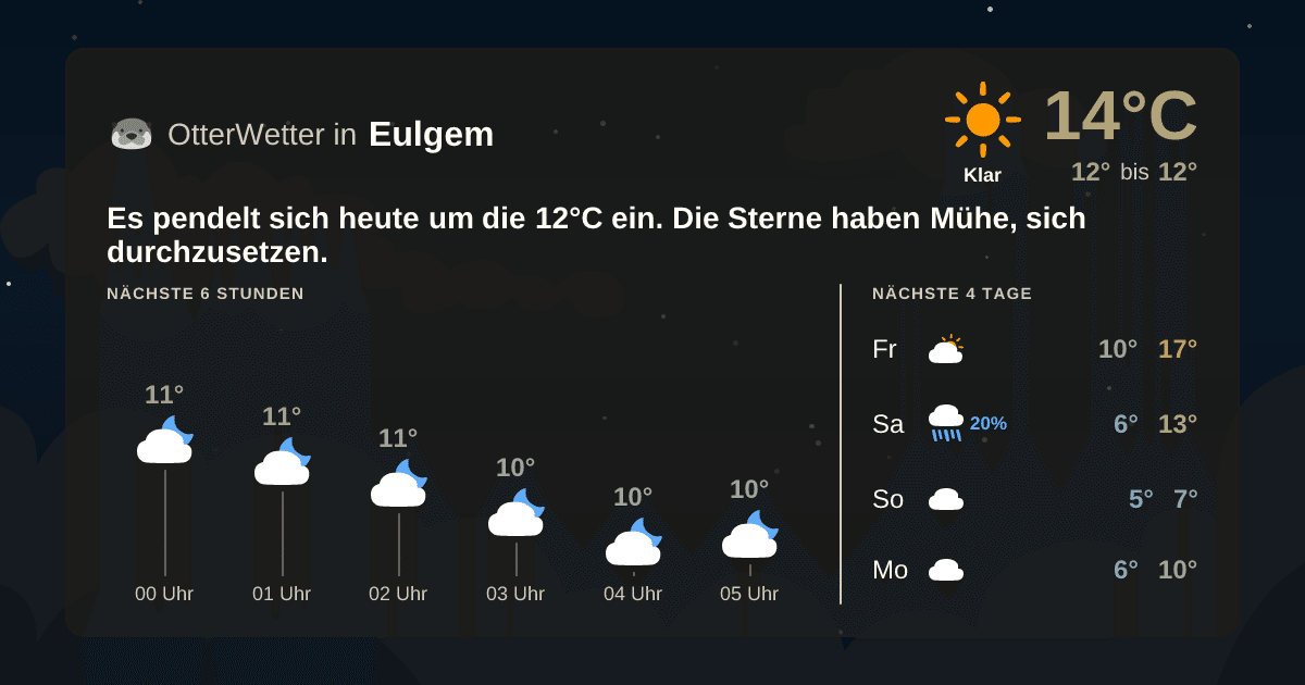 Widget-Vorschau für Eulgem Wetter-Widget-Vorschau mit Vorhersagedaten für Eulgem