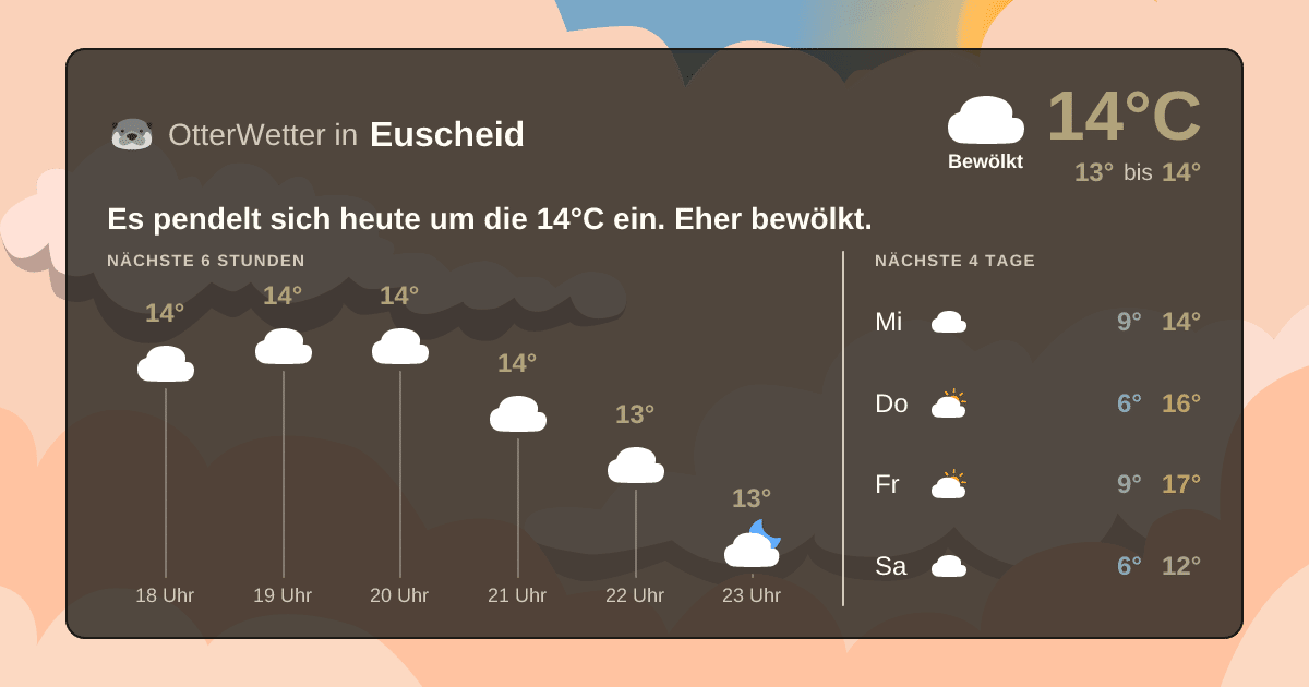 Widget-Vorschau für Euscheid Wetter-Widget-Vorschau mit Vorhersagedaten für Euscheid