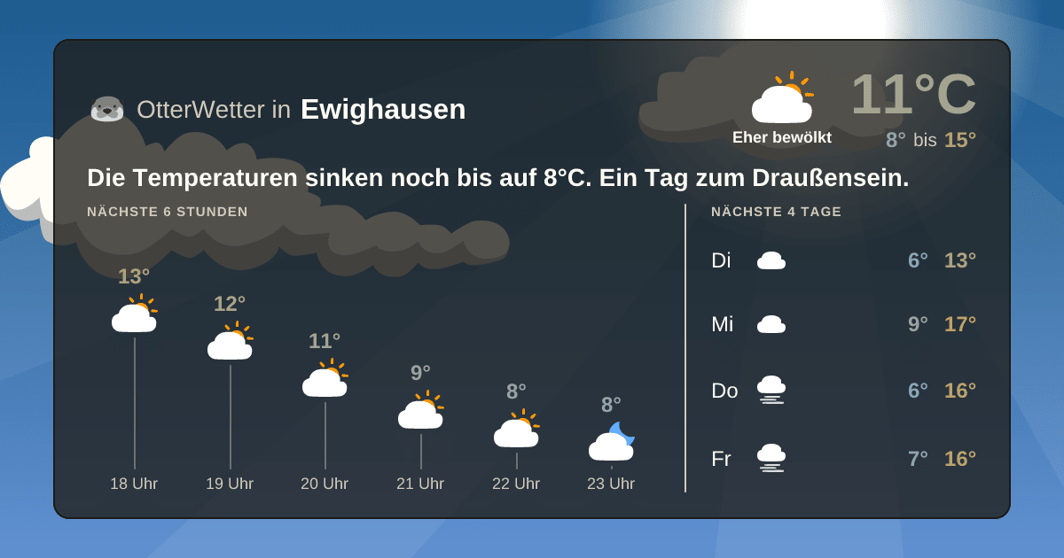 Wetter-Widget-Vorschau mit Vorhersagedaten für Ewighausen
