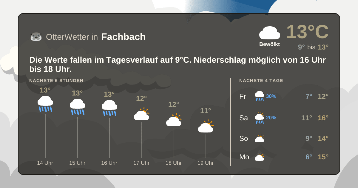 OtterWetter-Widget Fachbach