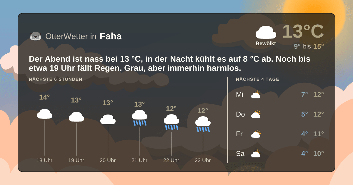 OtterWetter-Widget Faha