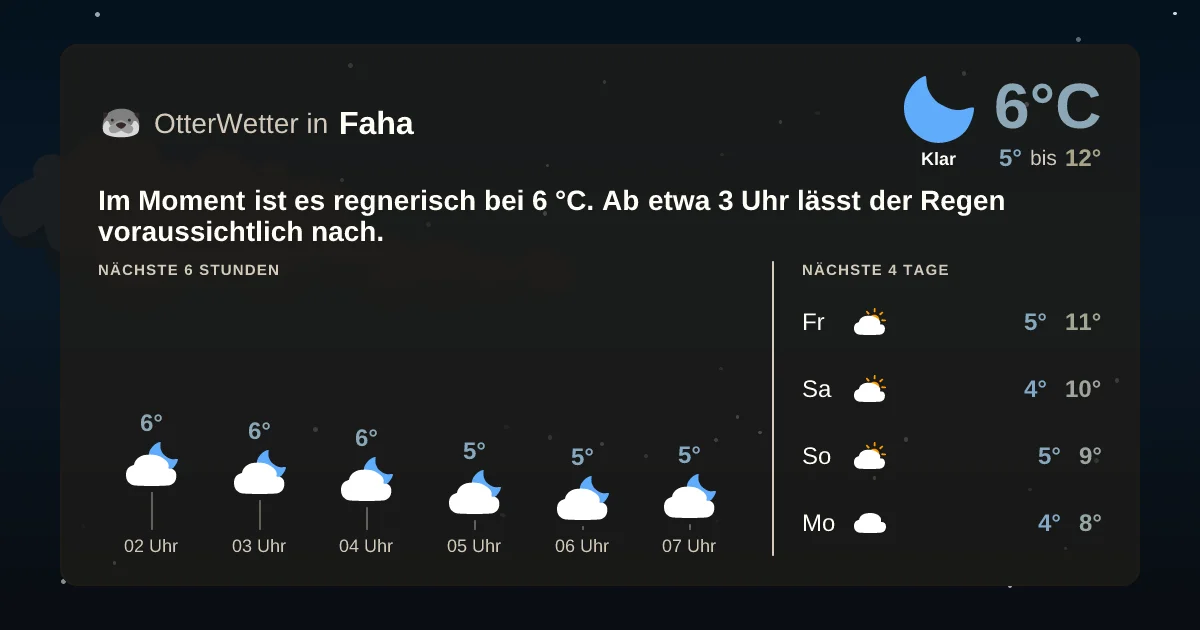 Widget-Vorschau für Faha Wetter-Widget-Vorschau mit Vorhersagedaten für Faha