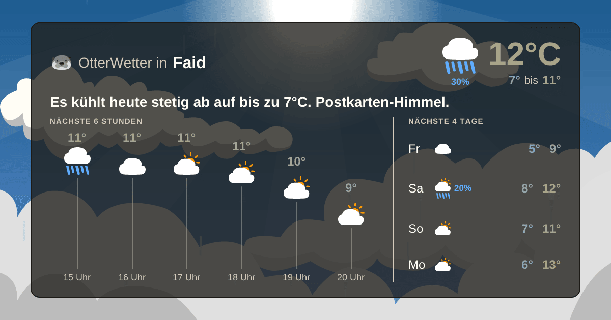 OtterWetter-Widget Faid