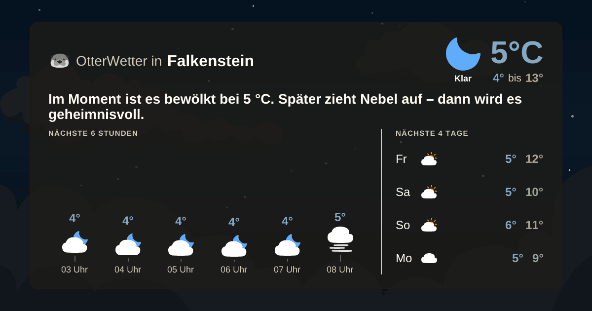 OtterWetter-Widget Falkenstein