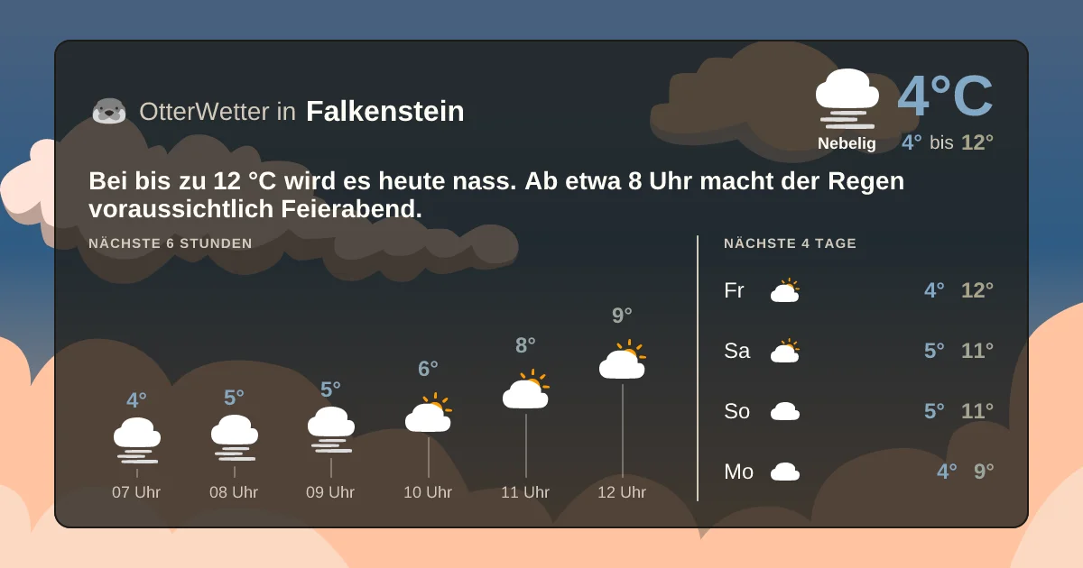 Wetter-Widget-Vorschau mit Vorhersagedaten für Falkenstein