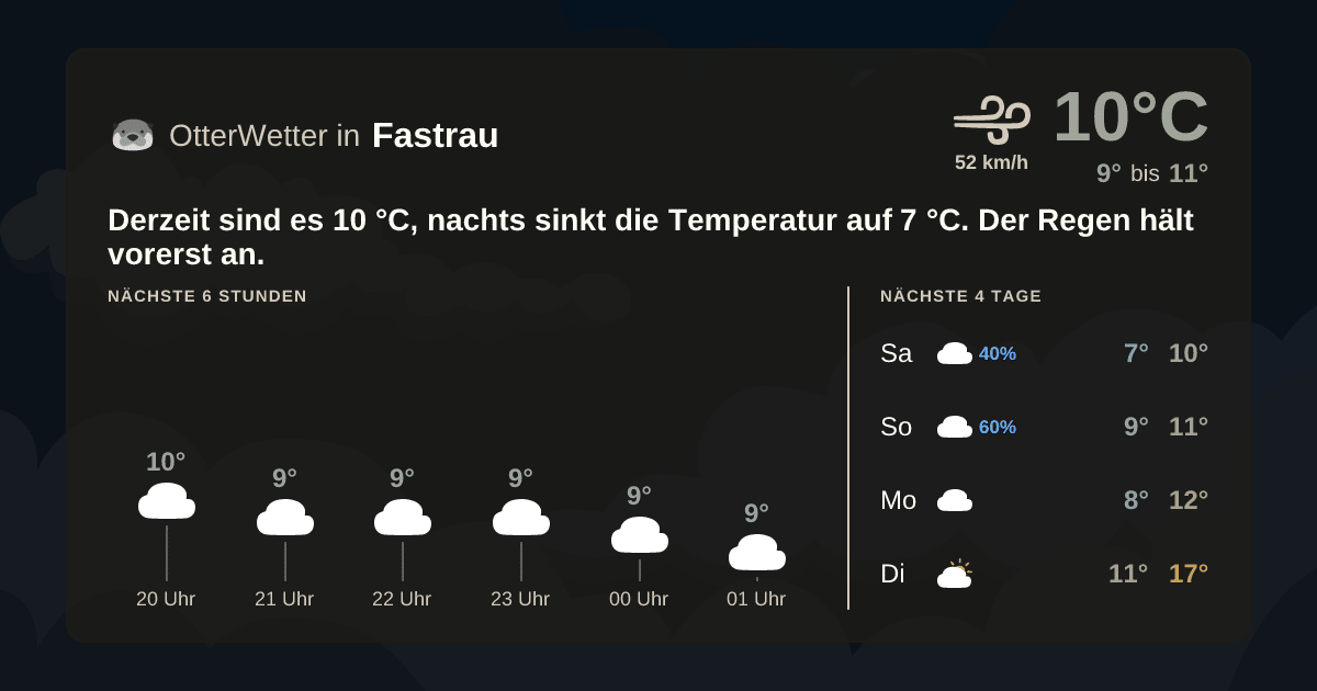 OtterWetter-Widget Fastrau
