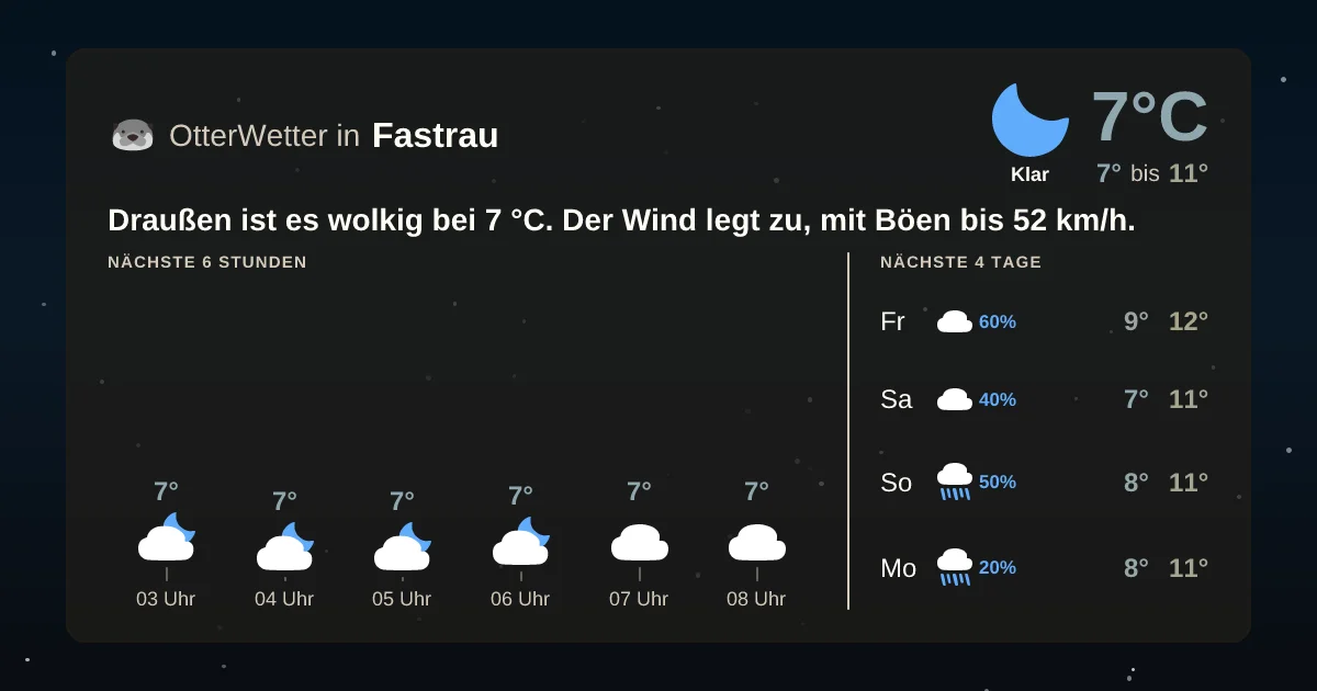 Widget-Vorschau für Fastrau Wetter-Widget-Vorschau mit Vorhersagedaten für Fastrau