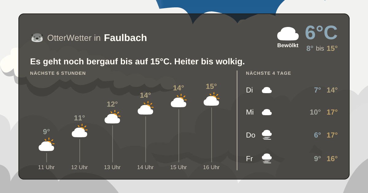 OtterWetter-Widget Faulbach