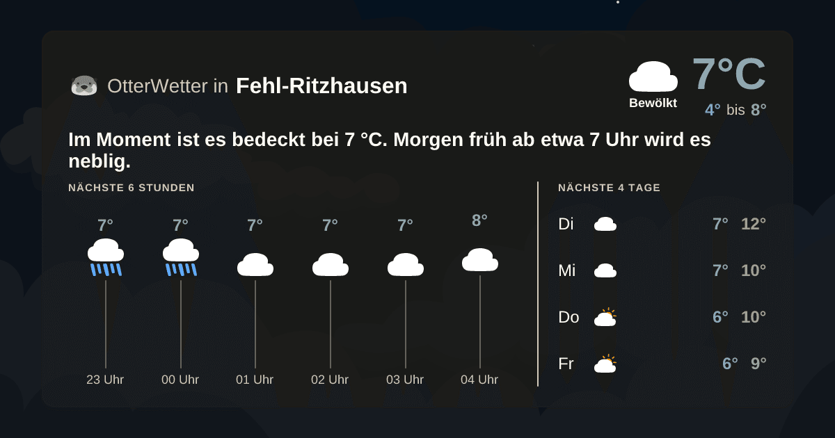 OtterWetter-Widget Fehl-Ritzhausen