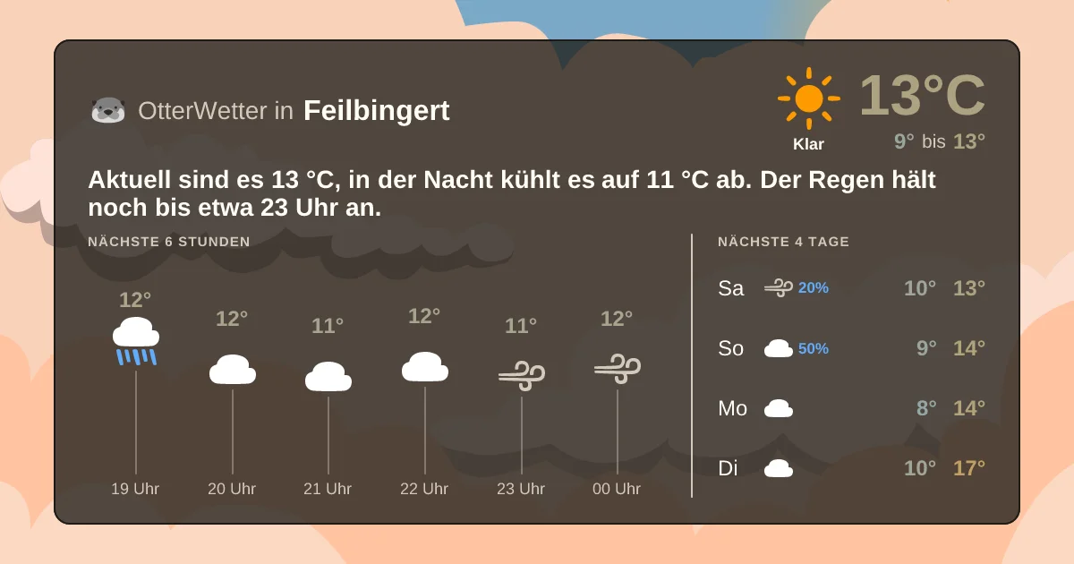 Wetter-Widget-Vorschau mit Vorhersagedaten für Feilbingert