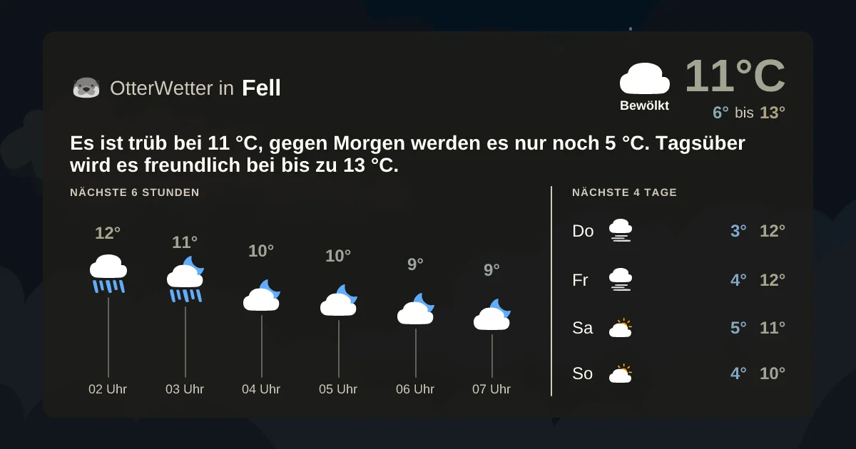 Widget-Vorschau für Fell Wetter-Widget-Vorschau mit Vorhersagedaten für Fell