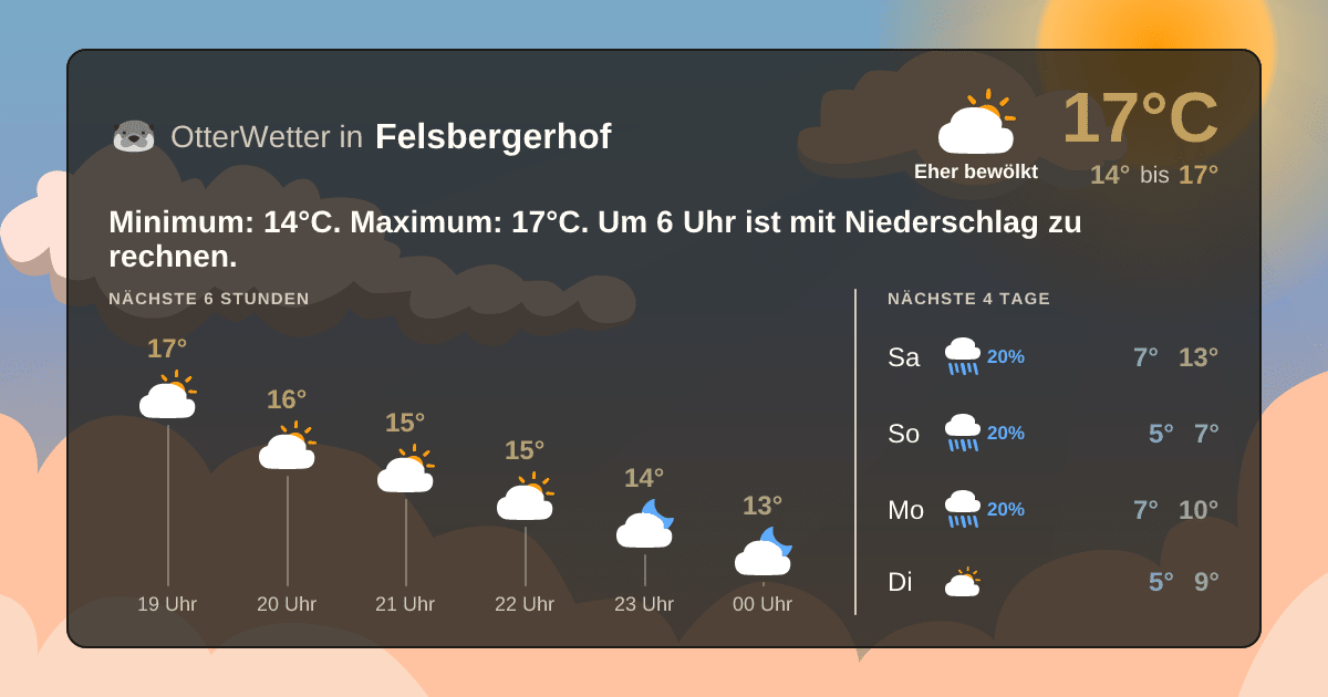 Widget-Vorschau für Felsbergerhof Wetter-Widget-Vorschau mit Vorhersagedaten für Felsbergerhof