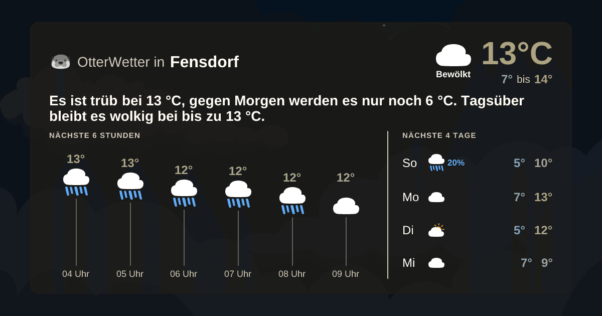 Widget-Vorschau für Fensdorf Wetter-Widget-Vorschau mit Vorhersagedaten für Fensdorf