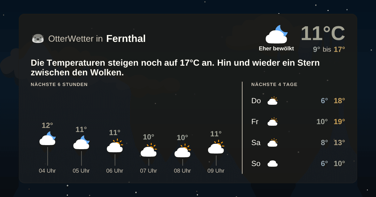 Wetter-Widget-Vorschau mit Vorhersagedaten für Fernthal