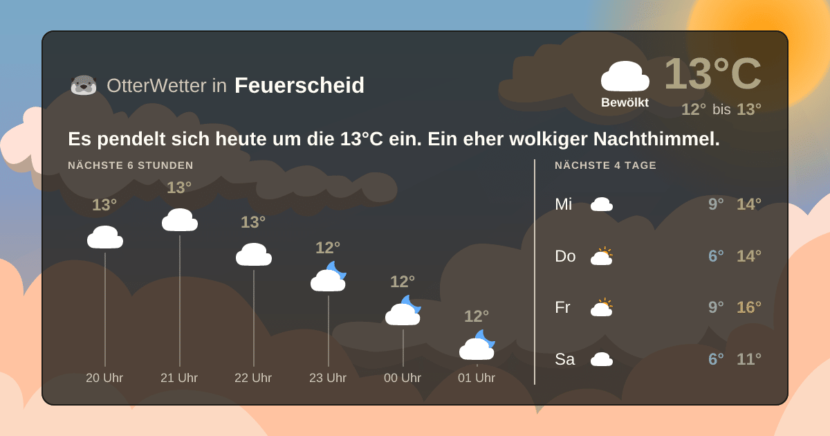 Wetter-Widget-Vorschau mit Vorhersagedaten für Feuerscheid