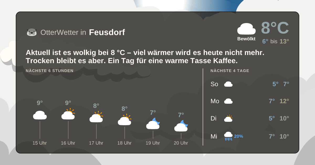 OtterWetter-Widget Feusdorf