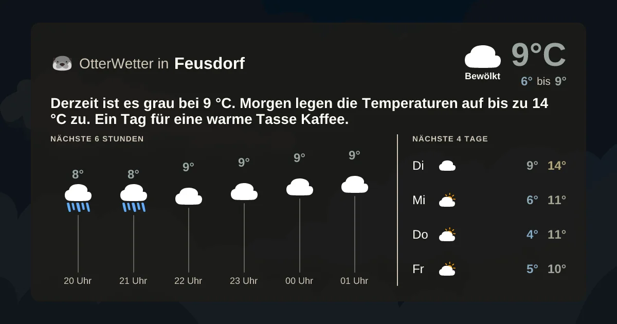 Widget-Vorschau für Feusdorf Wetter-Widget-Vorschau mit Vorhersagedaten für Feusdorf