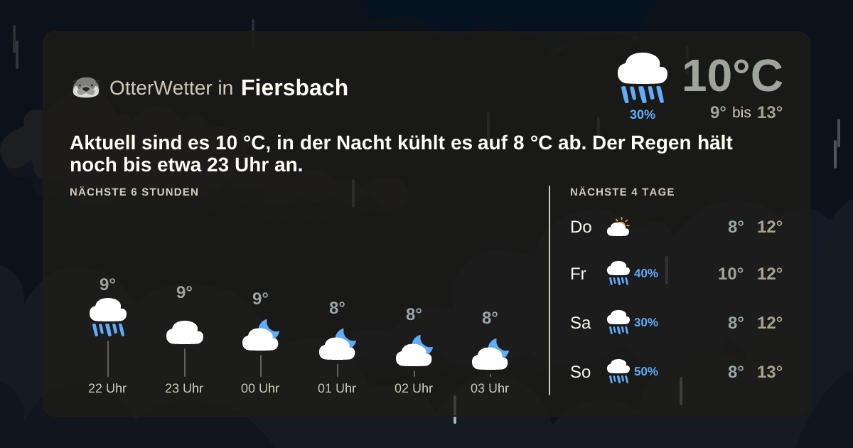 Wetter-Widget-Vorschau mit Vorhersagedaten für Fiersbach
