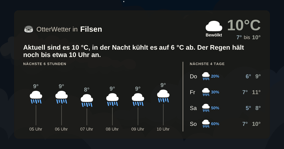 OtterWetter-Widget Filsen