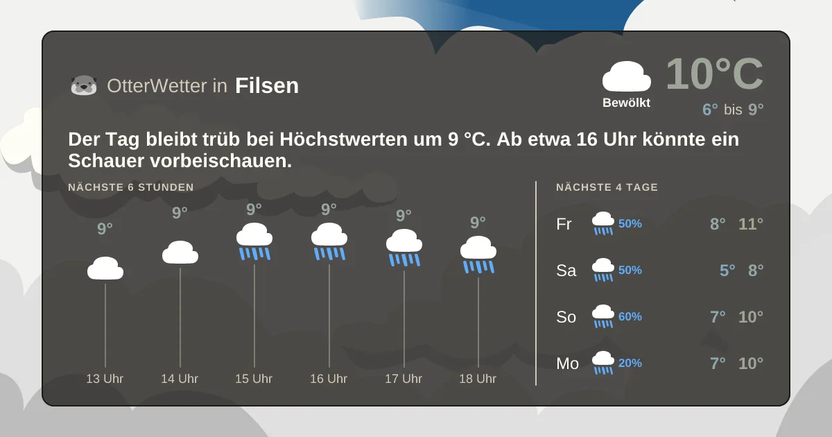 Wetter-Widget-Vorschau mit Vorhersagedaten für Filsen