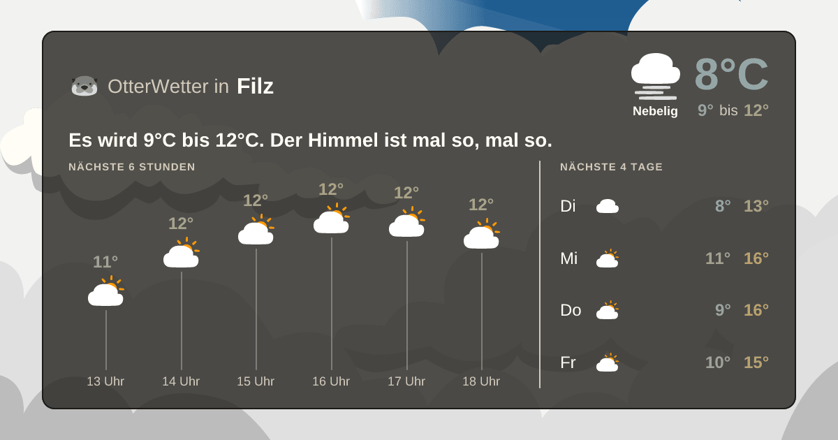 Wetter-Widget-Vorschau mit Vorhersagedaten für Filz
