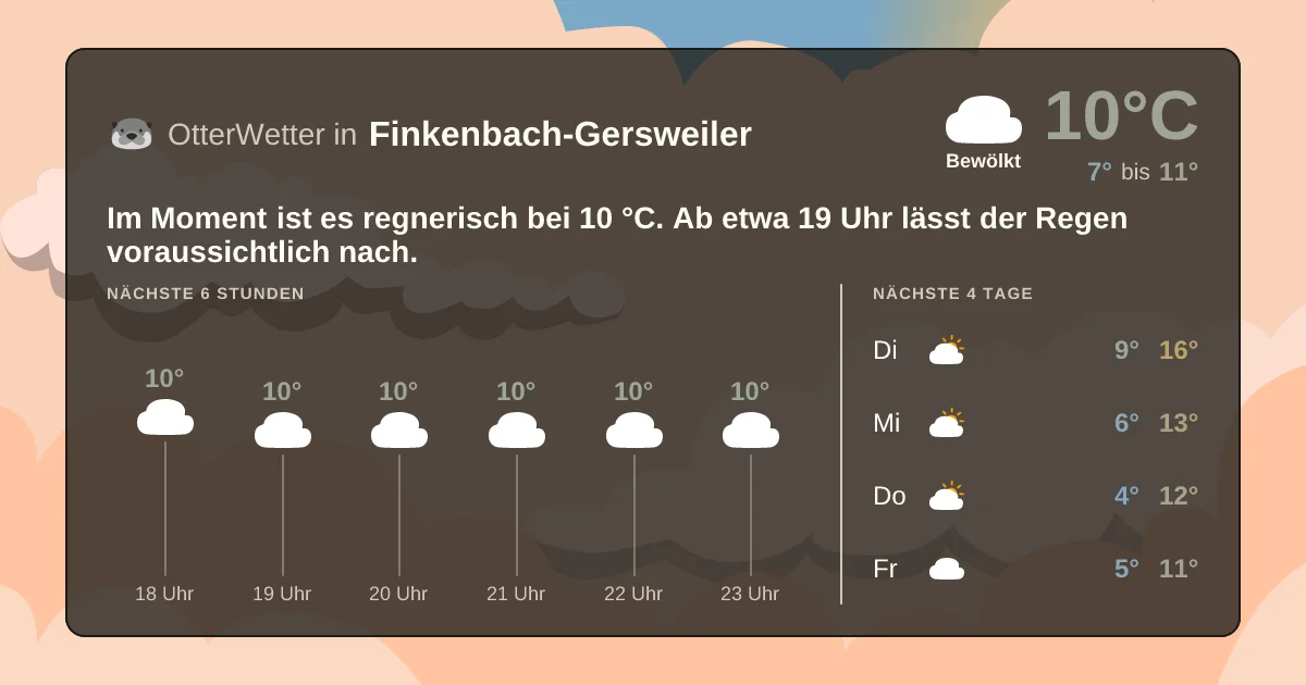 Widget-Vorschau für Finkenbach-Gersweiler Wetter-Widget-Vorschau mit Vorhersagedaten für Finkenbach-Gersweiler