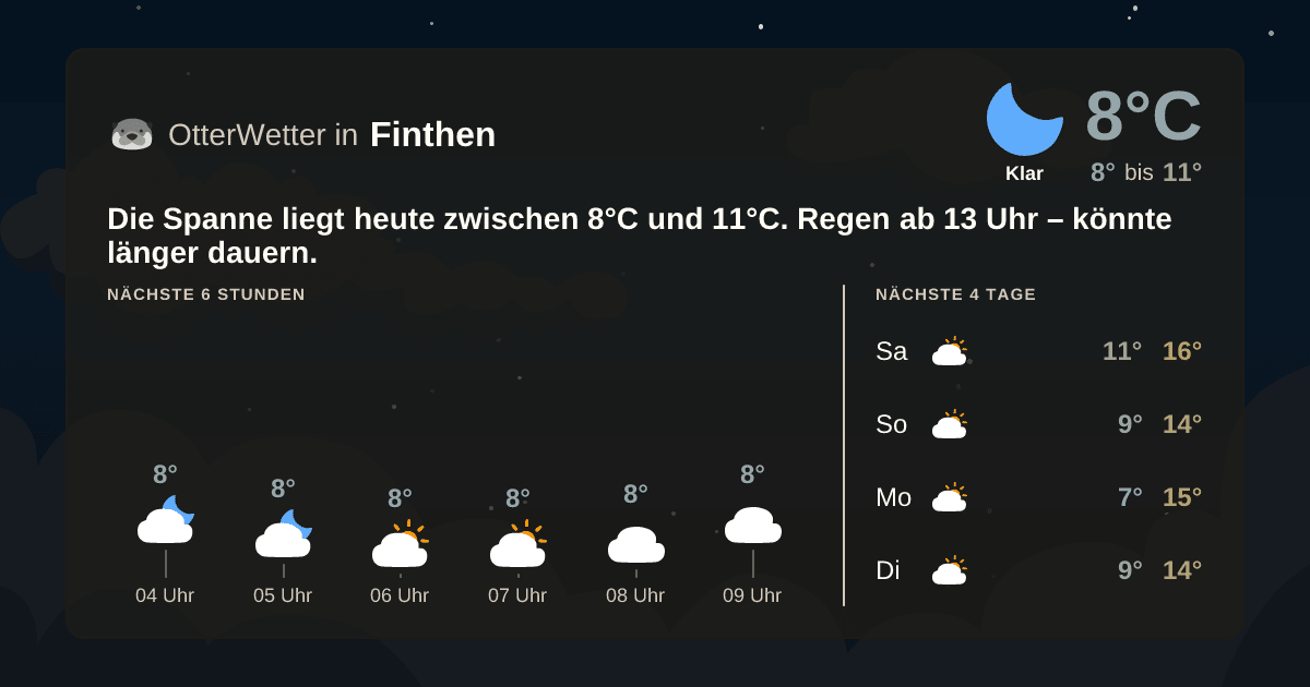 Widget-Vorschau für Finthen Wetter-Widget-Vorschau mit Vorhersagedaten für Finthen