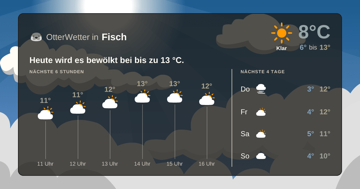 OtterWetter-Widget Fisch